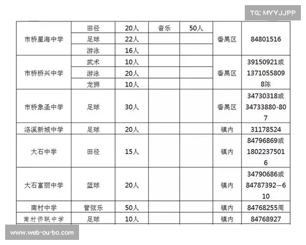 足球与旅游深度融合发展试点项目推广方案探索与实施 足球与旅游深度融合发展试点项目推广方案探索与实施