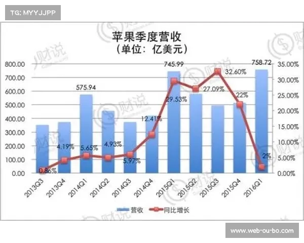 苹果以1.5亿美元竞标F1美国转播权成功超越ESPN成最大赢家 苹果以1.5亿美元竞标F1美国转播权成功超越ESPN成最大赢家